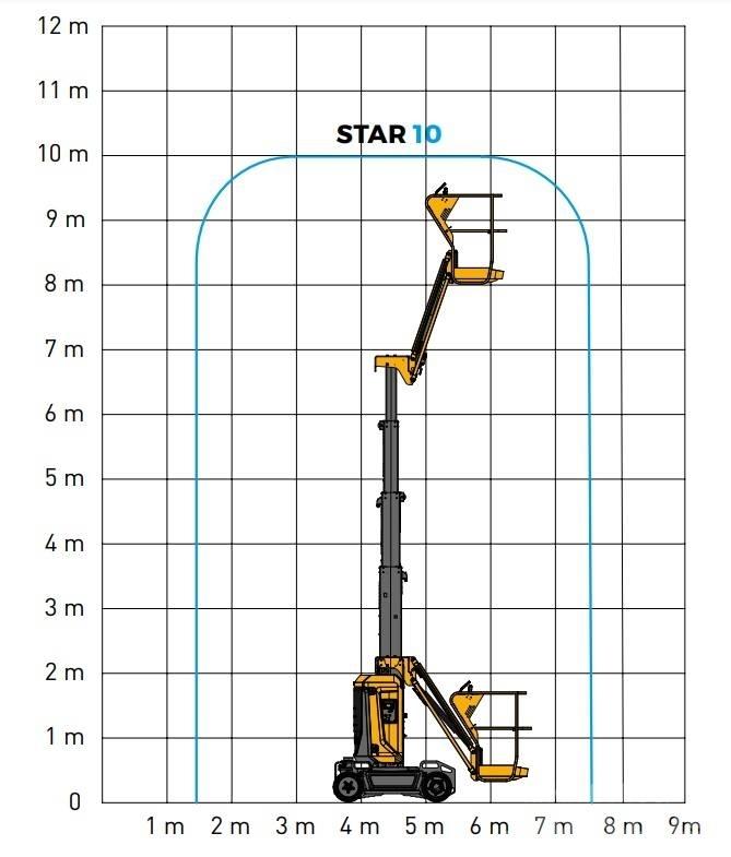 Haulotte Star 10 Compact self-propelled boom lifts