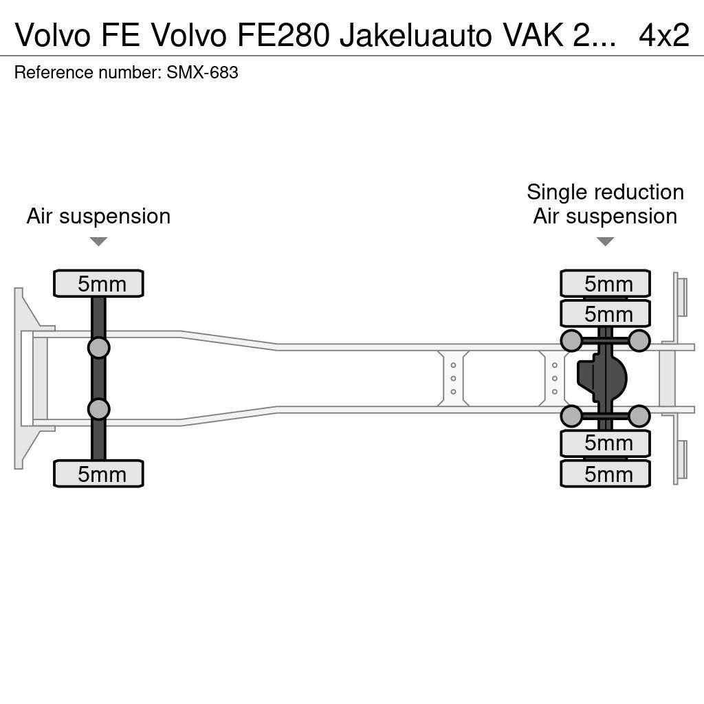 Volvo FE Temperature controlled trucks