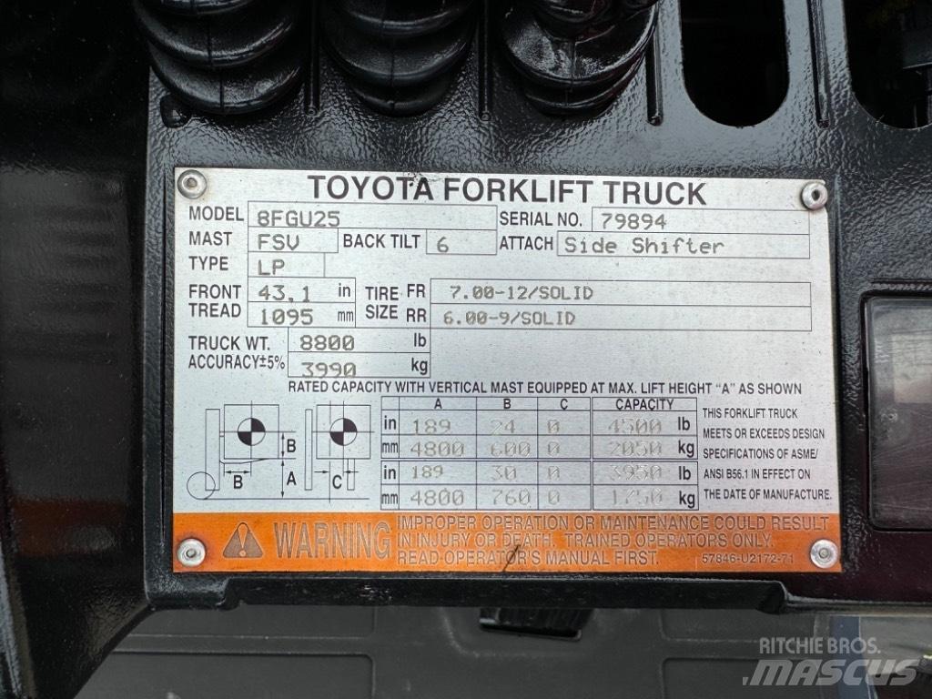 Toyota 8 FG U 25 Other