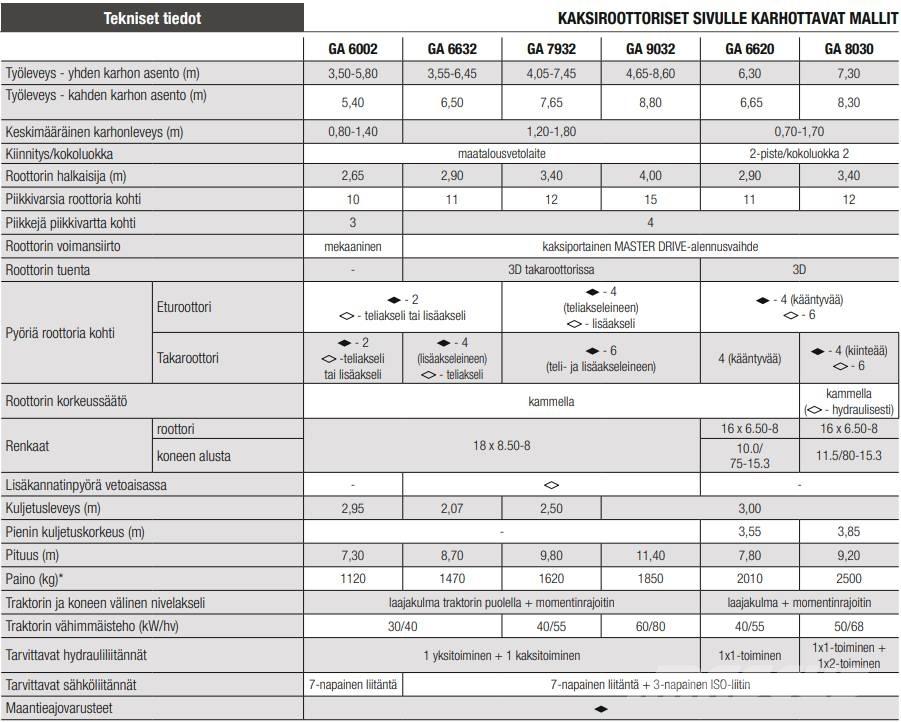 Kuhn GA8030 Windrowers
