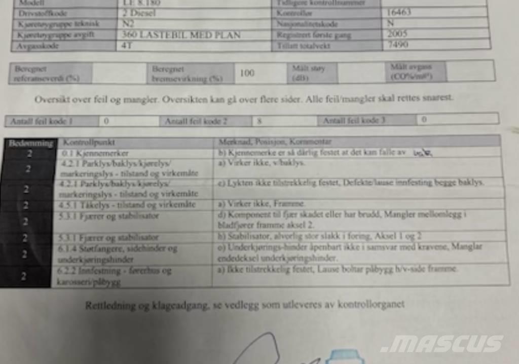 MAN LE 8.180 Truck mounted cranes