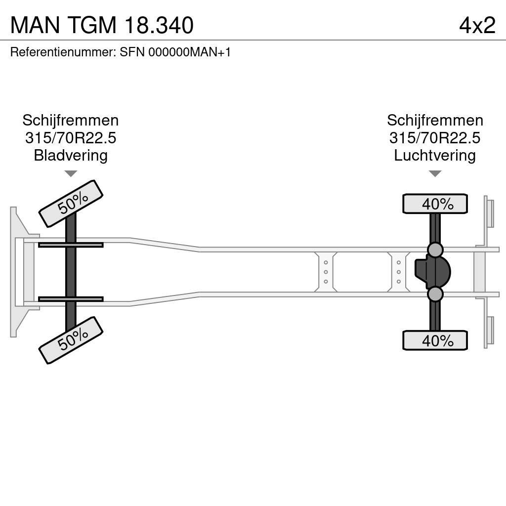 MAN TGM 18.340 Temperature controlled trucks
