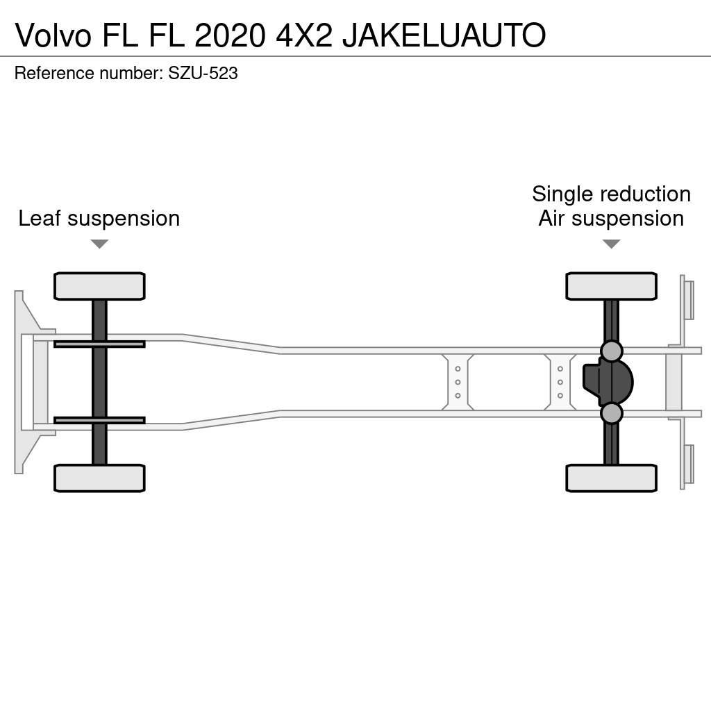 Volvo FL Box trucks
