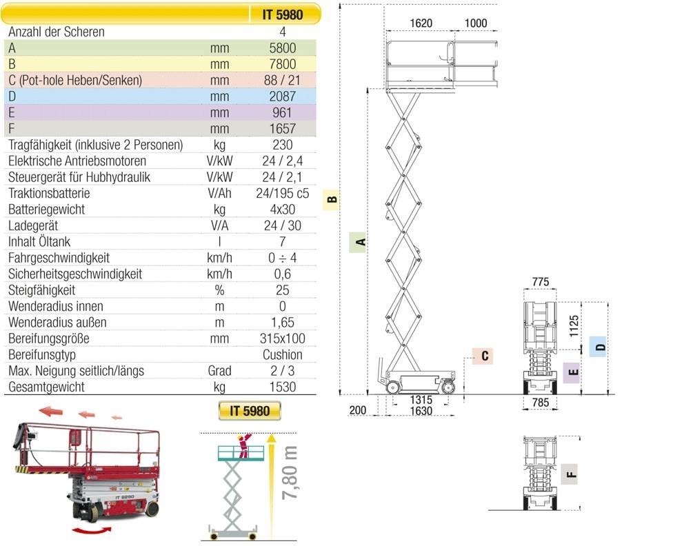 Iteco 5980 Scissor lifts