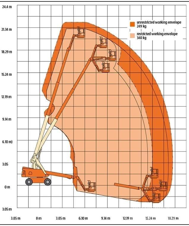 JLG 660 SJ Telescopic boom lifts