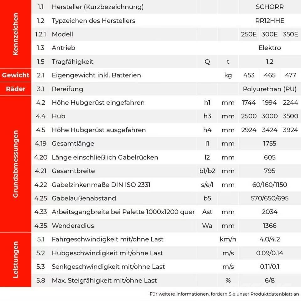  SCHORR RR12HHE350E Self propelled stackers