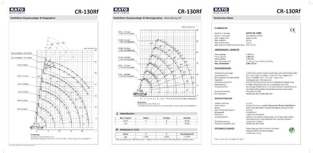 Kato CR-130Rf All terrain cranes