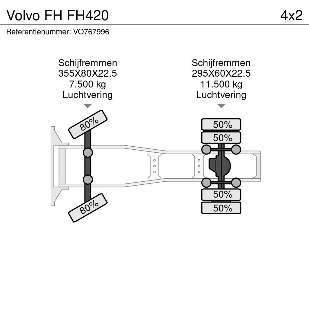 Volvo FH FH420 Prime Movers