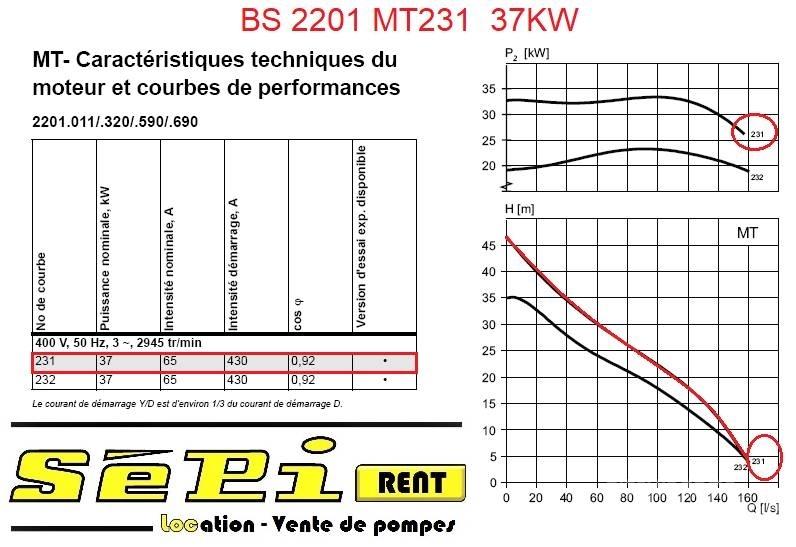 Flygt BS2201 MT231 Waterpumps