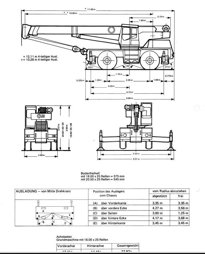 Coles husky All terrain cranes
