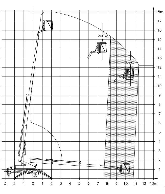 Denka-Lift DK 18 Trailer mounted platforms