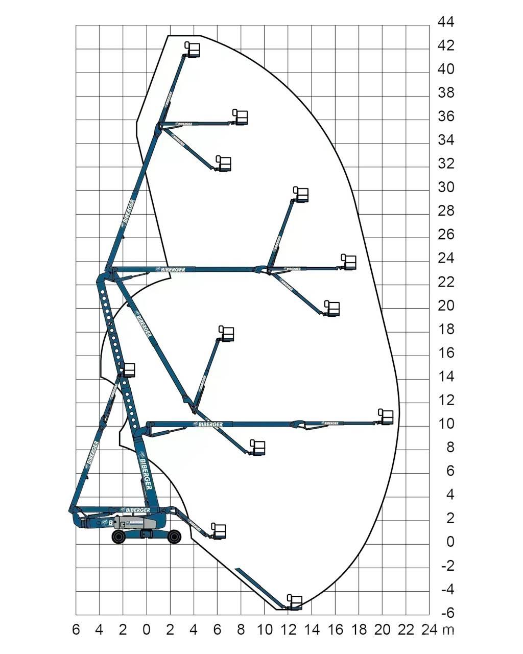 Genie ZX 135 Articulated boom lifts