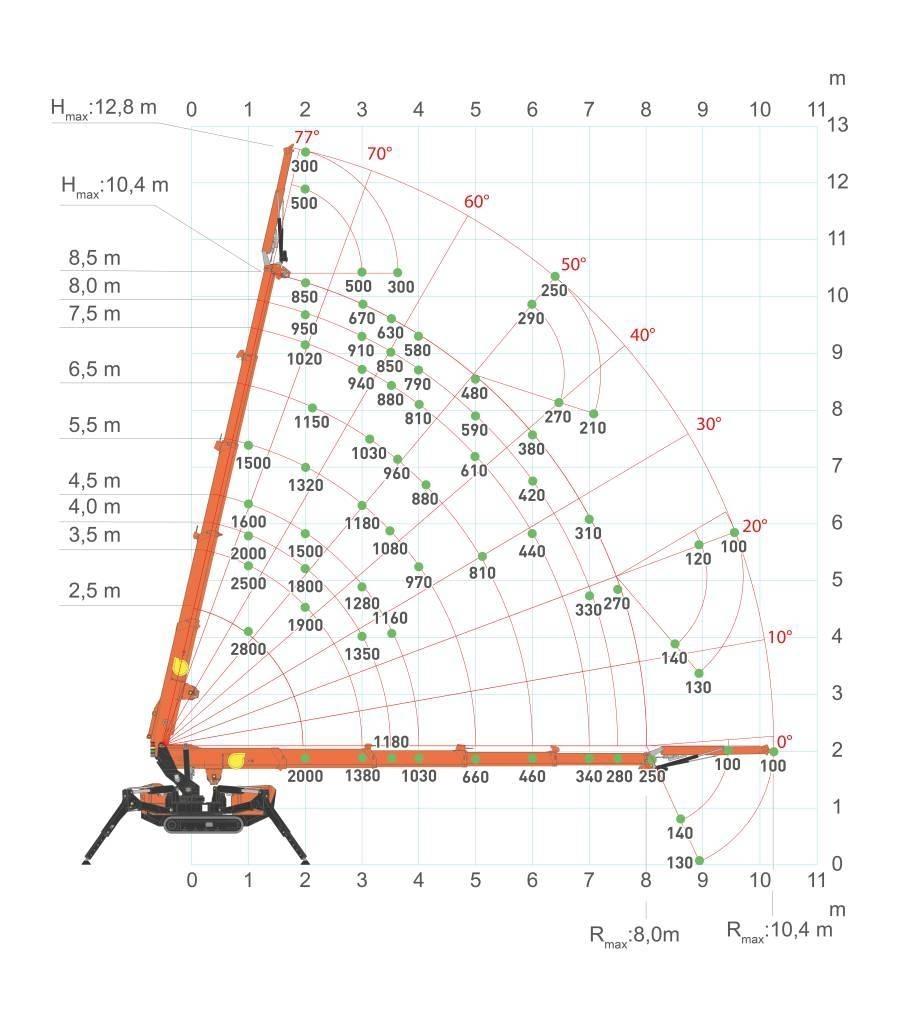 Jekko SPX328CL Mini cranes
