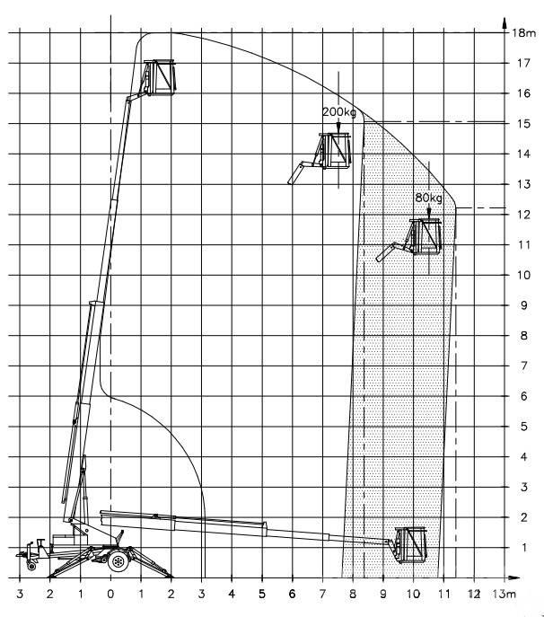 Denka-Lift DK 18 Trailer mounted platforms