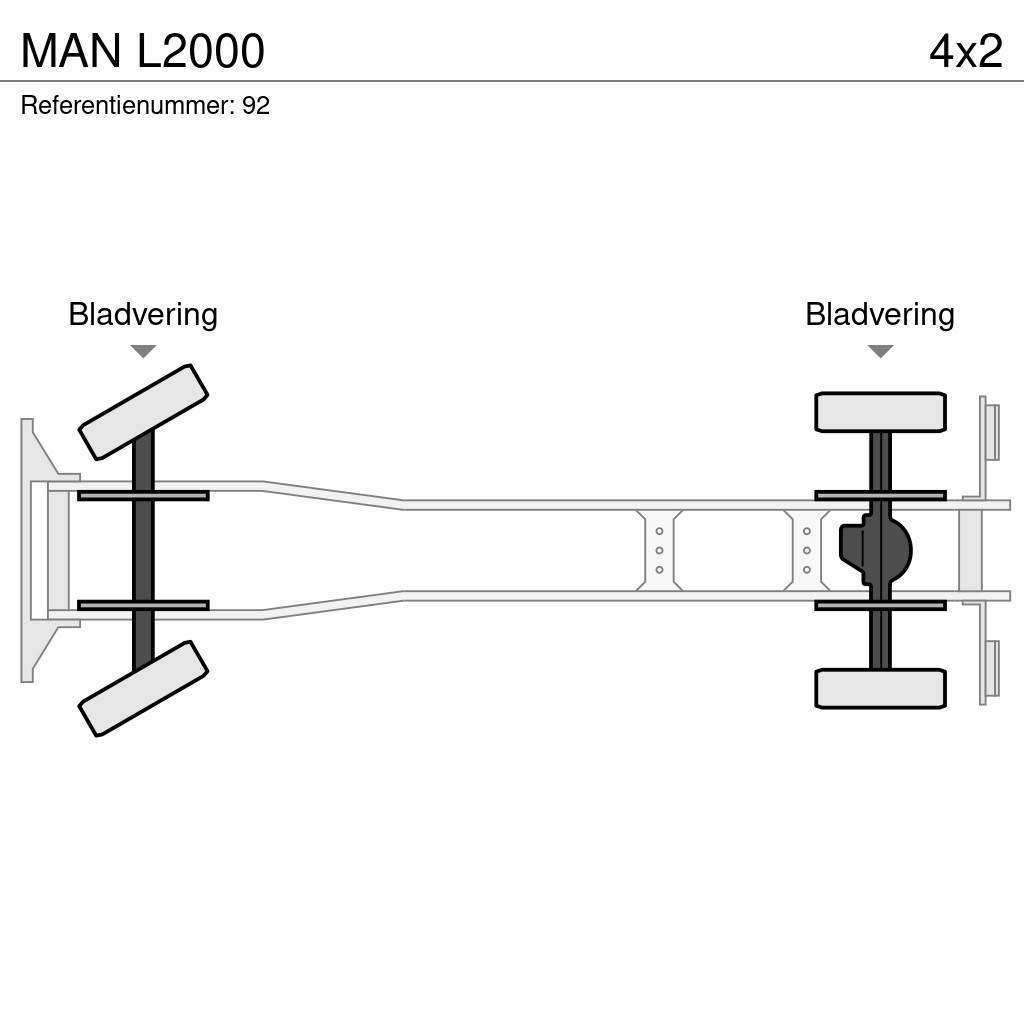 MAN L2000 Box trucks