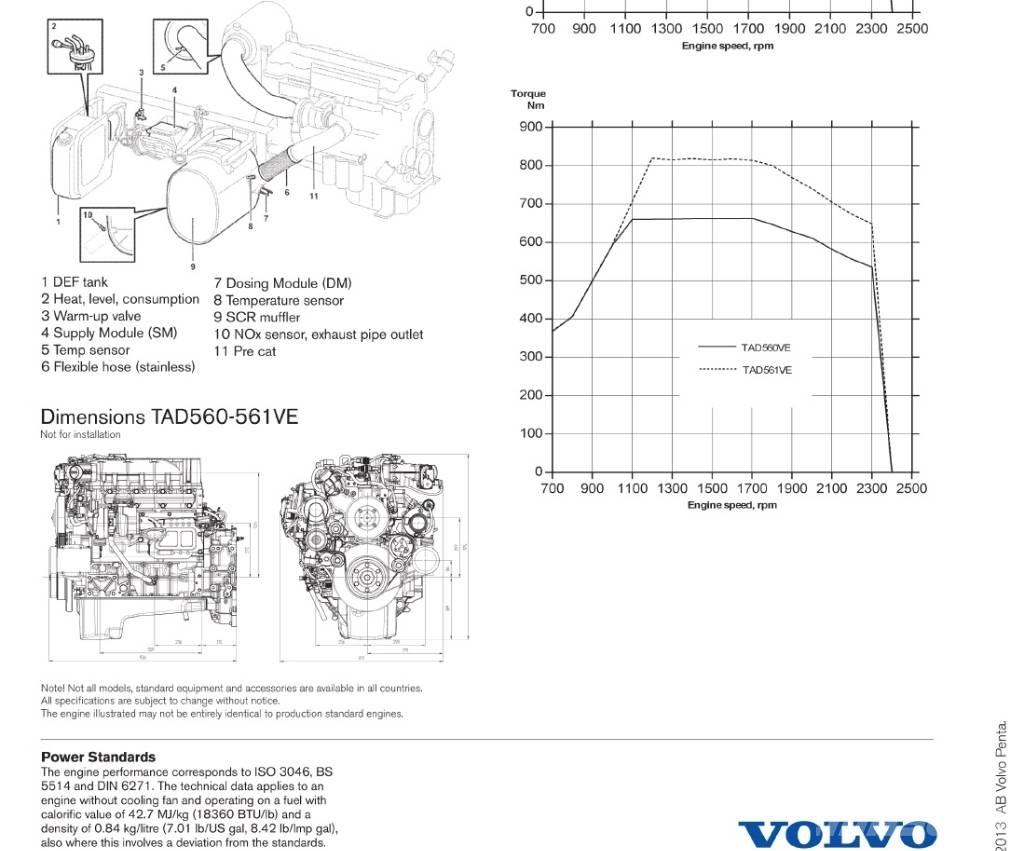Volvo Penta TAD561VE Engines