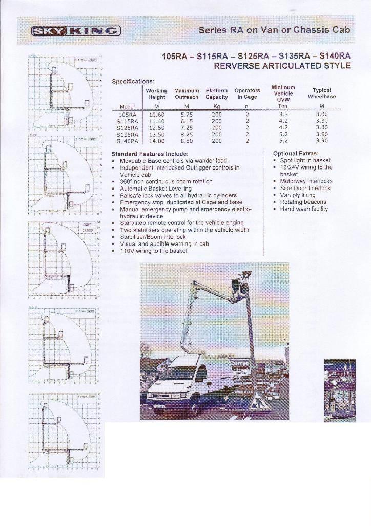 GSR 125 RA Truck mounted platforms