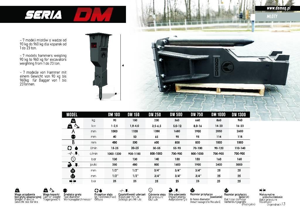  DEMOQ DM750 Hammers / Breakers