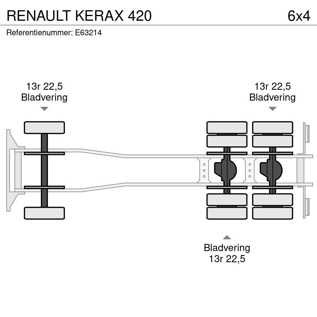 Renault KERAX 420 Recovery vehicles