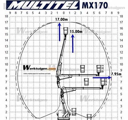 Iveco Daily 2.3 Truck mounted platforms