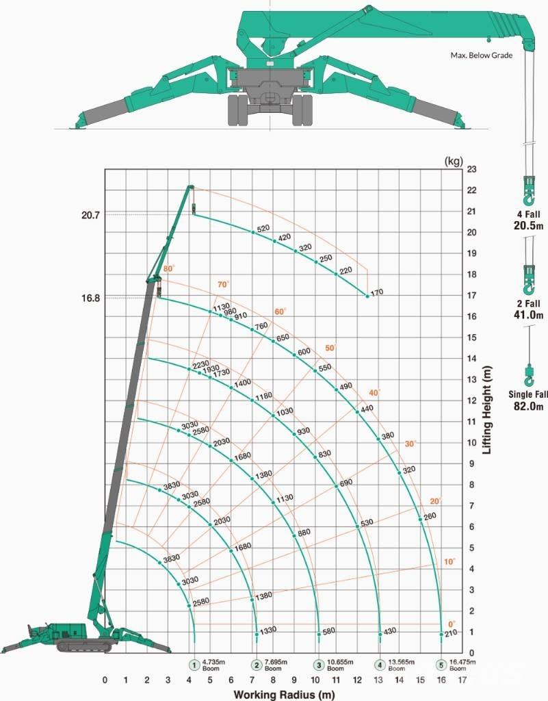 Maeda MC 405 C-3 Mini cranes