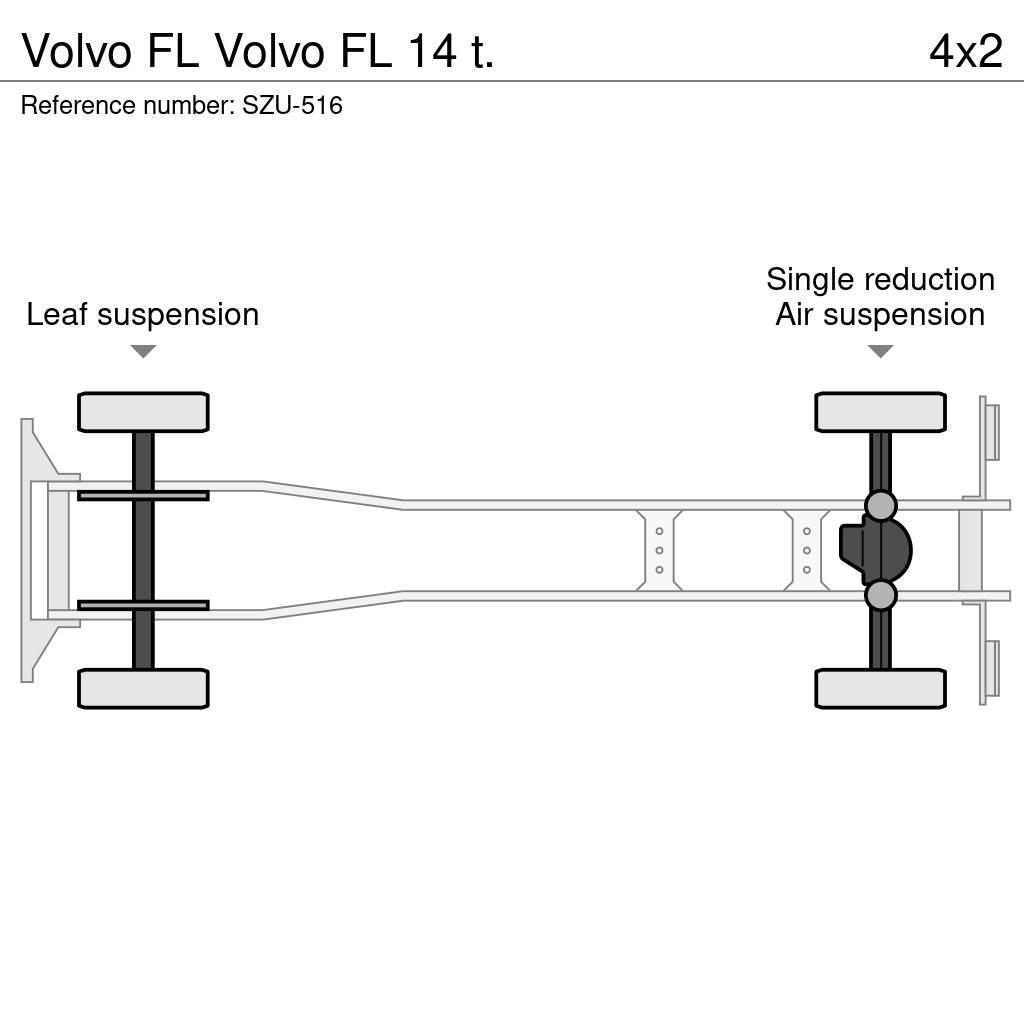 Volvo FL Box trucks