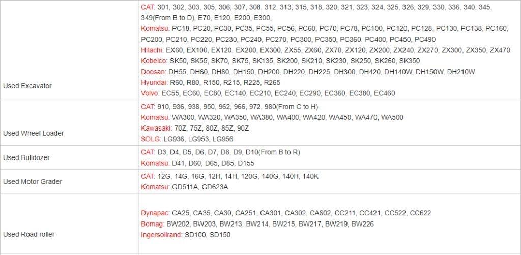 CAT 308 Mini excavators < 7t (Mini diggers)