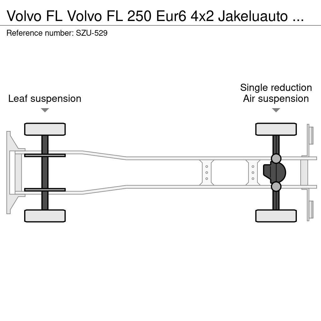 Volvo FL Box trucks