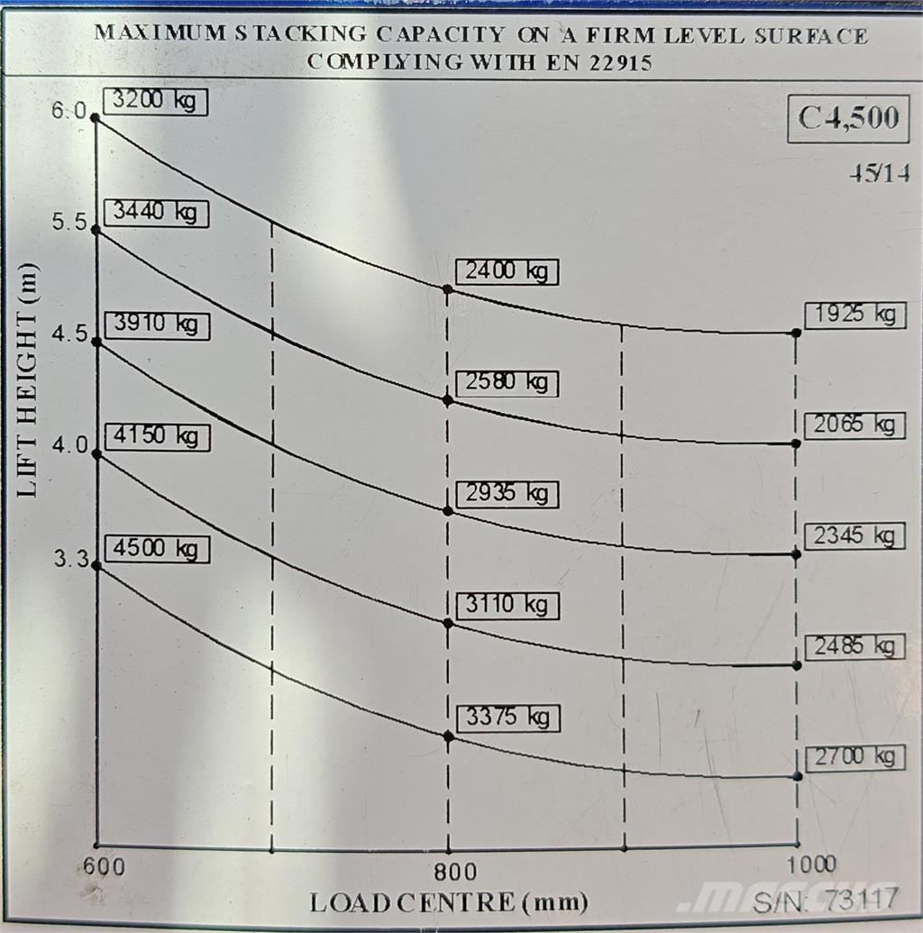 Combilift C4500E 4-way reach truck