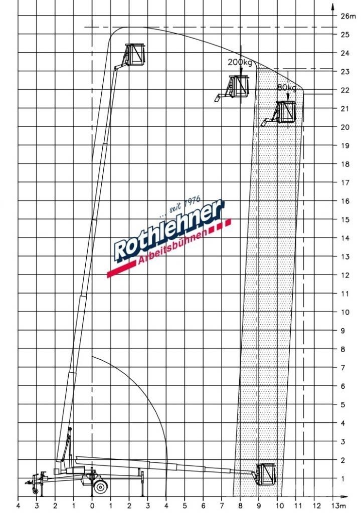 Denka-Lift DK 25 Trailer mounted platforms
