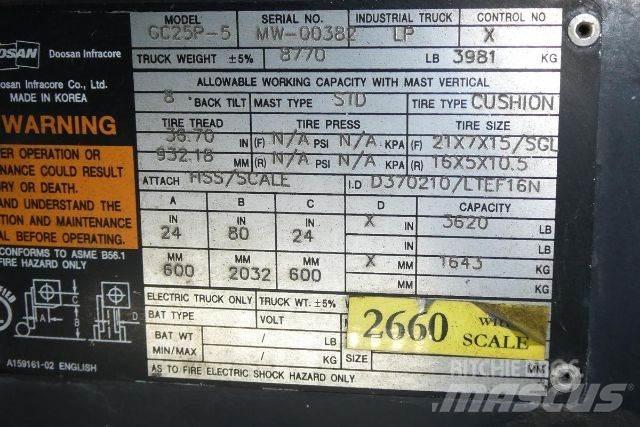 Doosan GC25P-5 Other