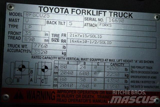 Toyota 8FGCU25 Other