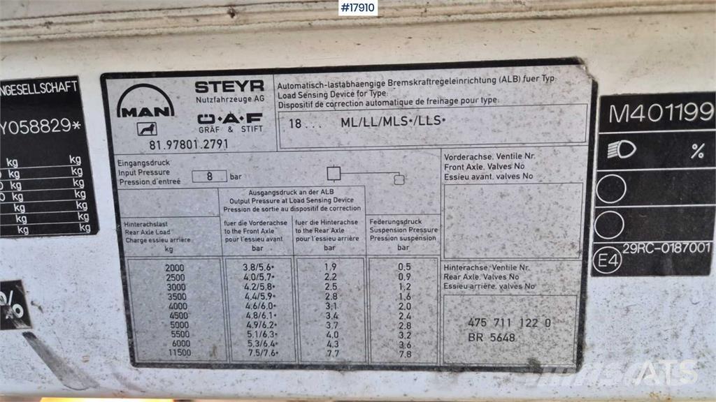 MAN 18.284 Truck mounted cranes