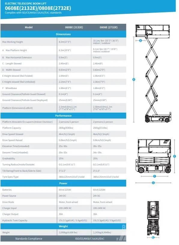 Sinoboom 2132E Scissor lifts