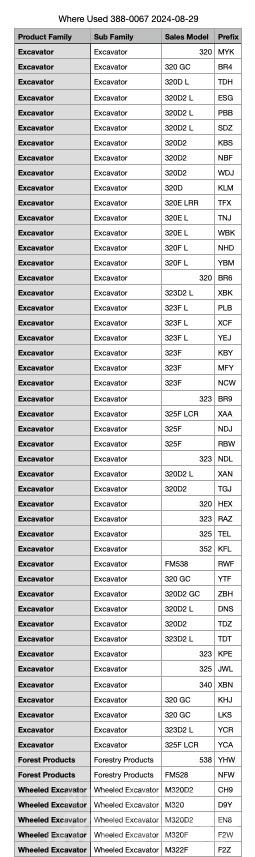 CAT 320 Quick connectors