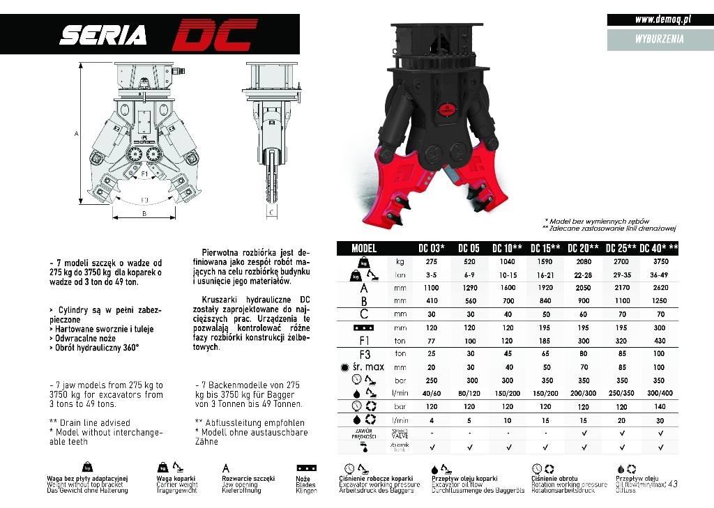  DEMOQ DC25 Cutters