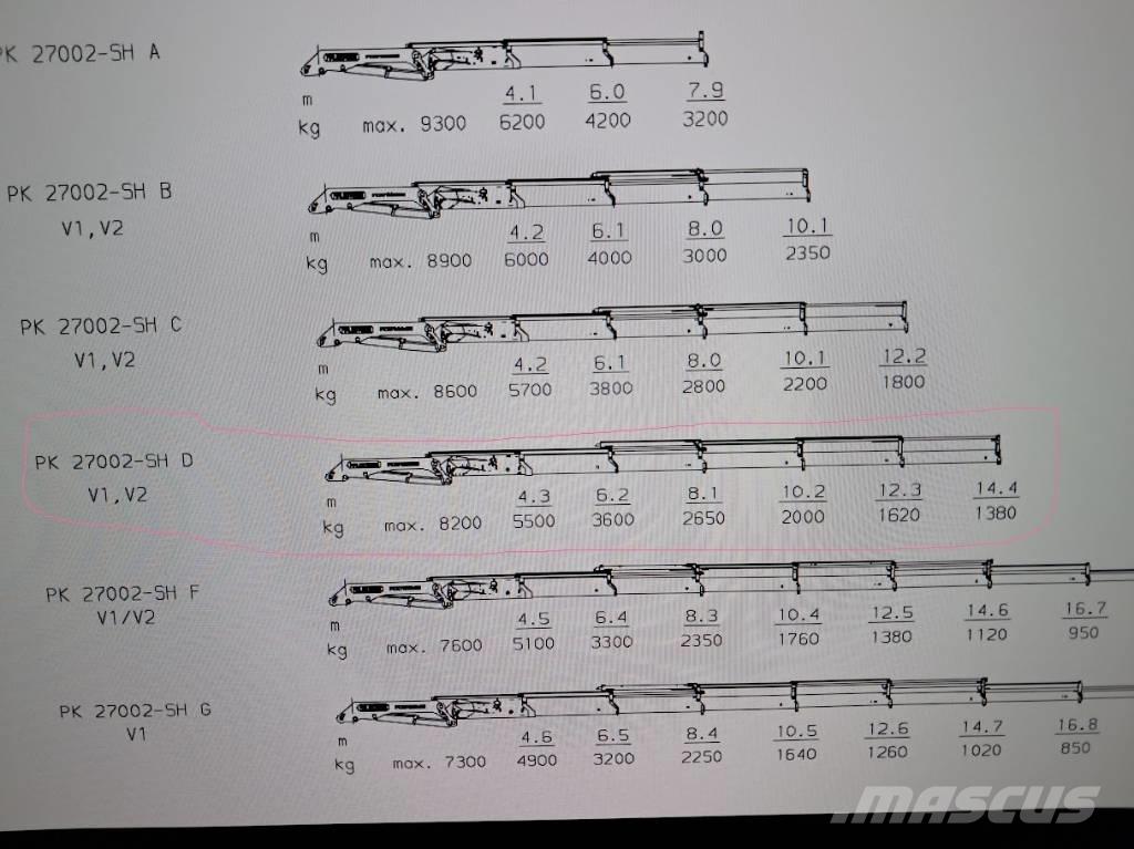 Scania R420 Truck mounted cranes