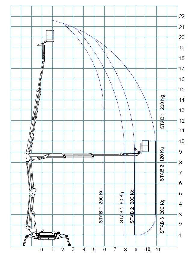 Bluelift R 220C Articulated boom lifts