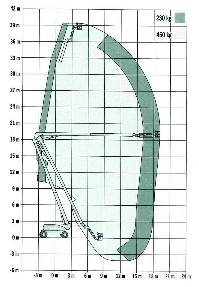 JLG 1250AJP Articulated boom lifts