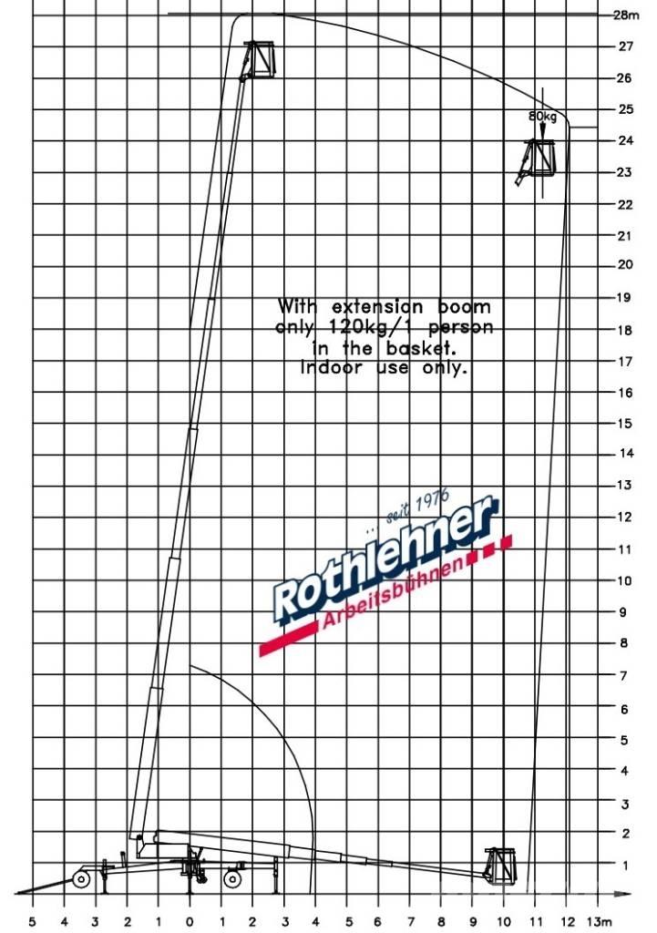 Denka-Lift DL 28N Telescopic boom lifts