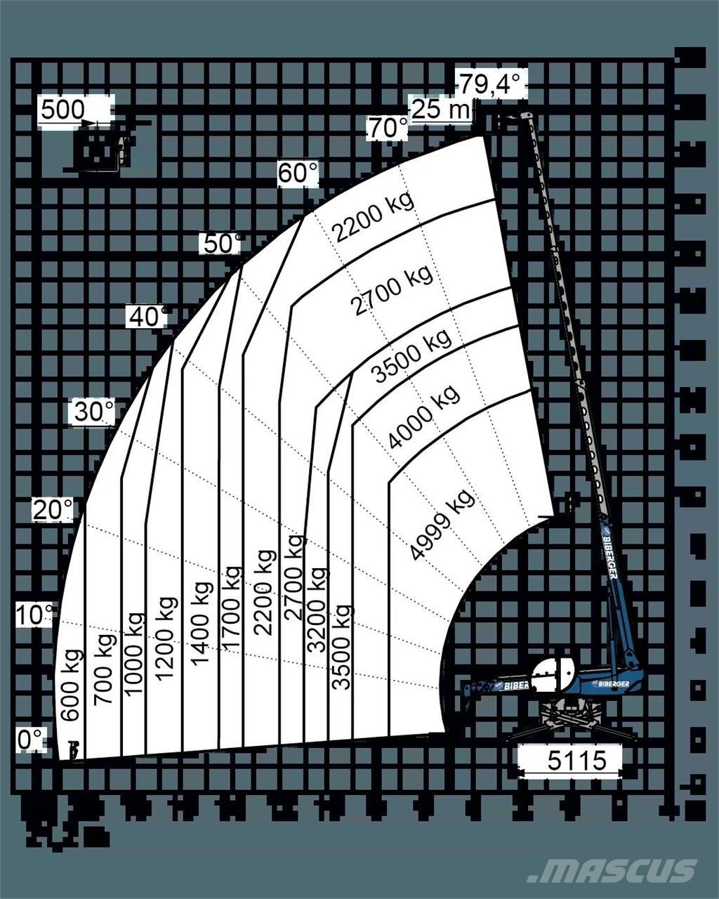 Magni RTH 5.25 SH Telescopic handlers