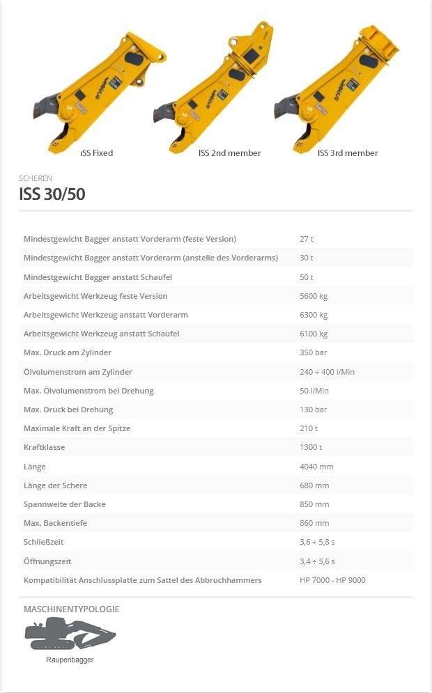 Indeco ISS 30/50 Cutters