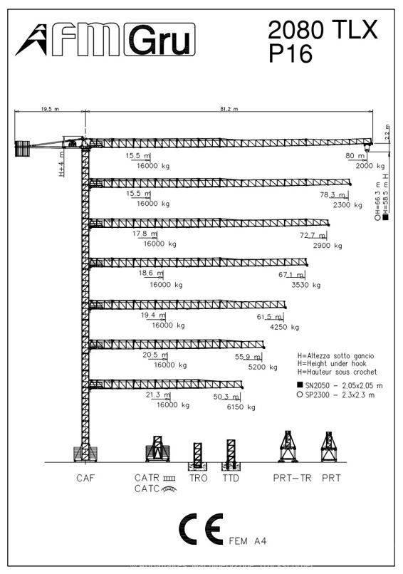 FM Gru 2080 TLX Tower cranes
