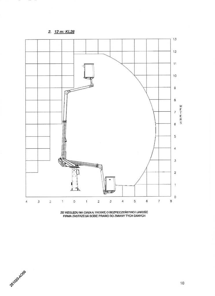 Klubb KL26 Truck mounted platforms