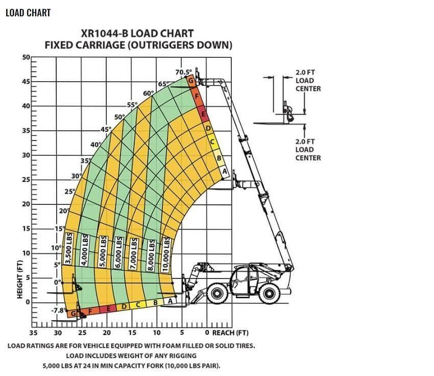 Xtreme MFG XR1044-B Telescopic handlers