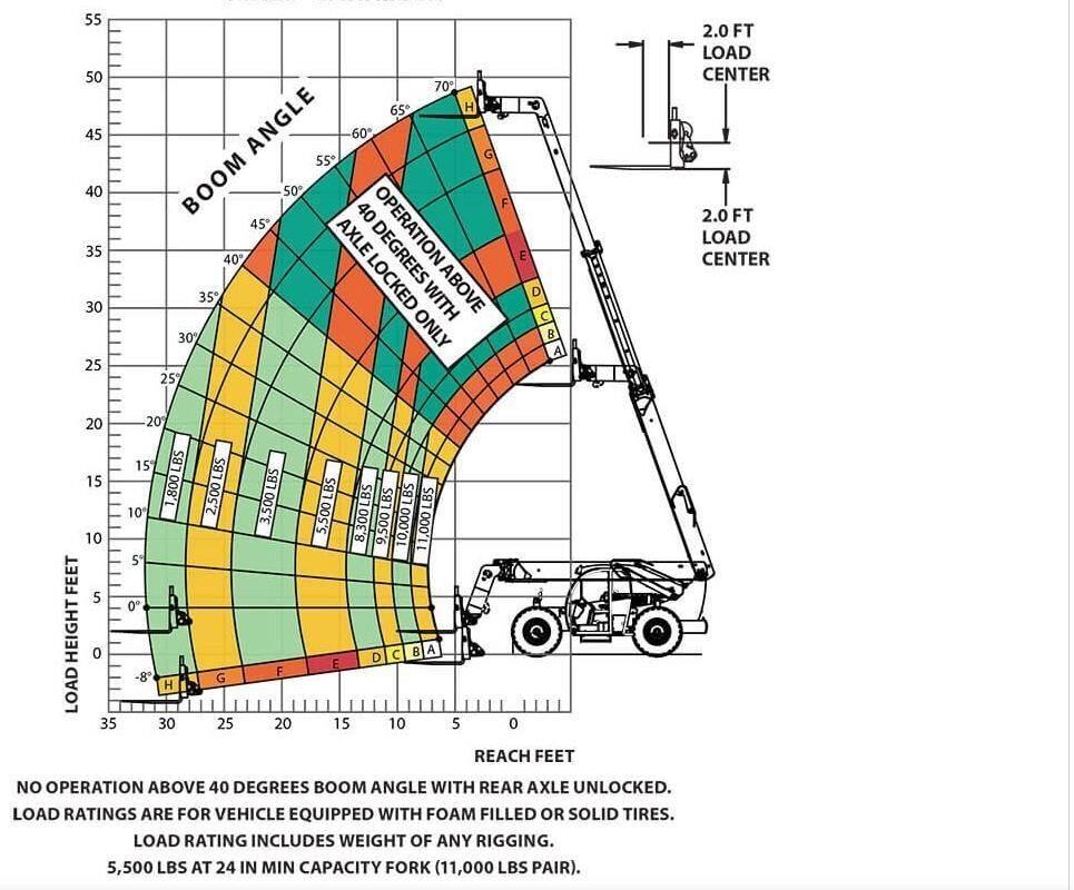 Xtreme MFG XR1147-B Telescopic handlers
