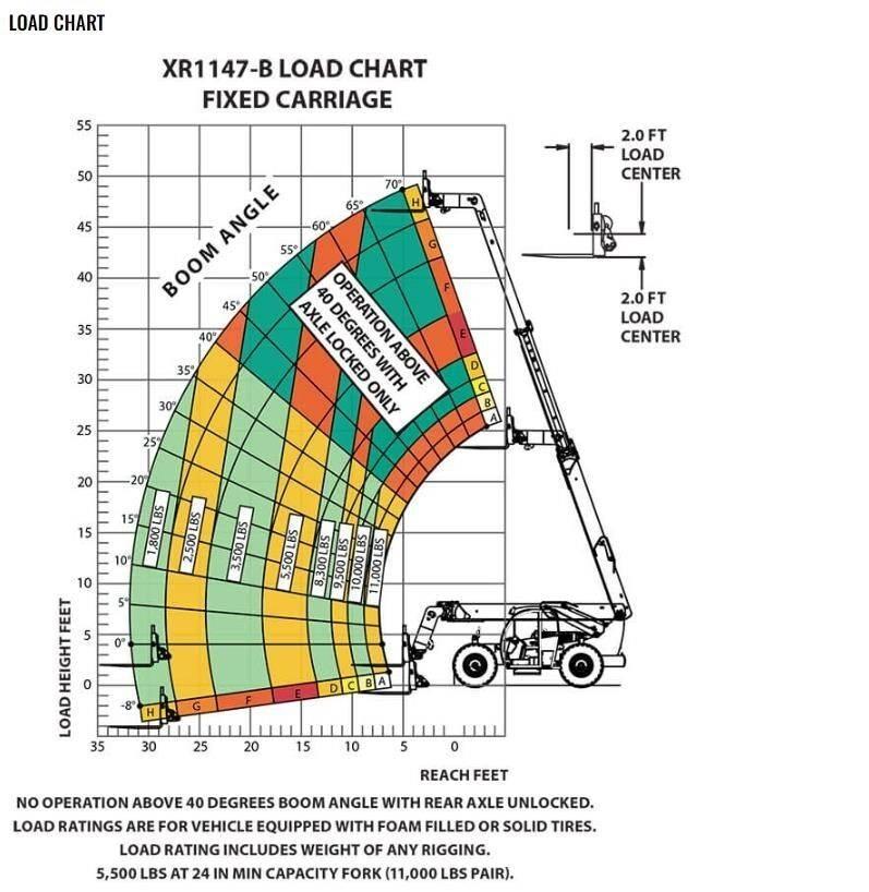 Xtreme MFG XR1147-B Telescopic handlers