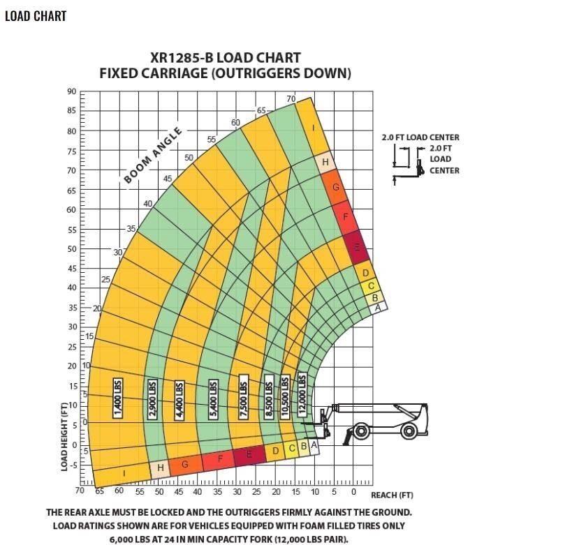 Xtreme MFG XR1285-B Telescopic handlers