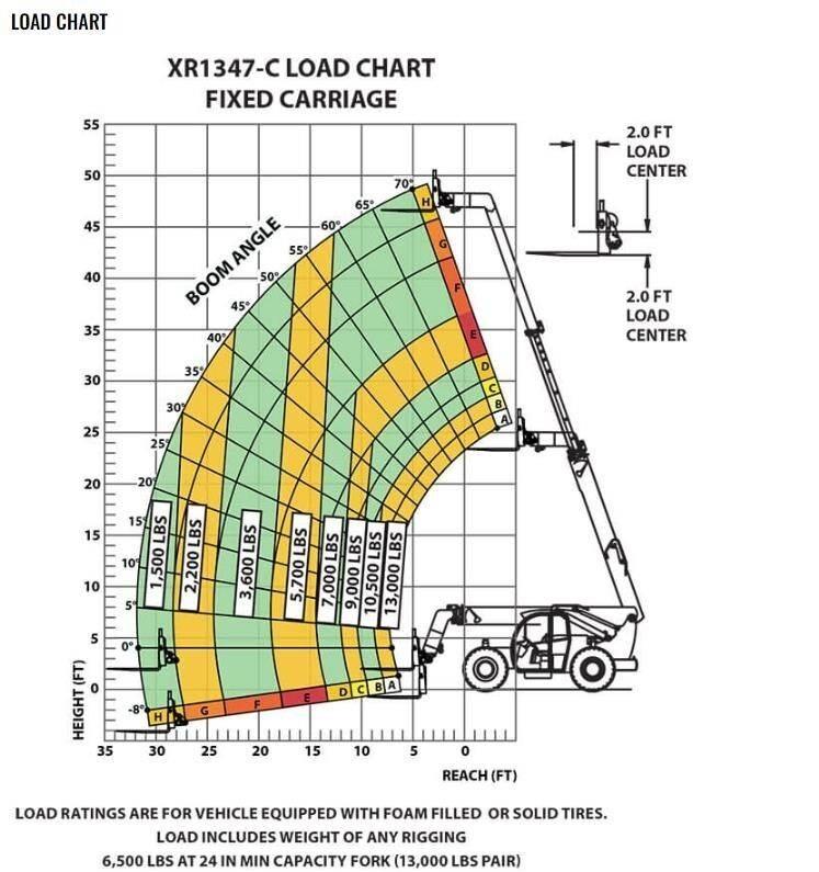 Xtreme MFG XR1347-C Telescopic handlers
