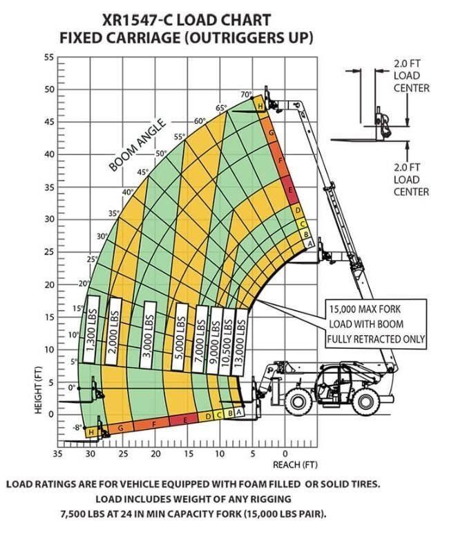 Xtreme MFG XR1547-C Telescopic handlers
